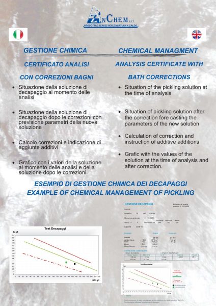 Catalogo prodotti Zinchem-52.pdf_1-min